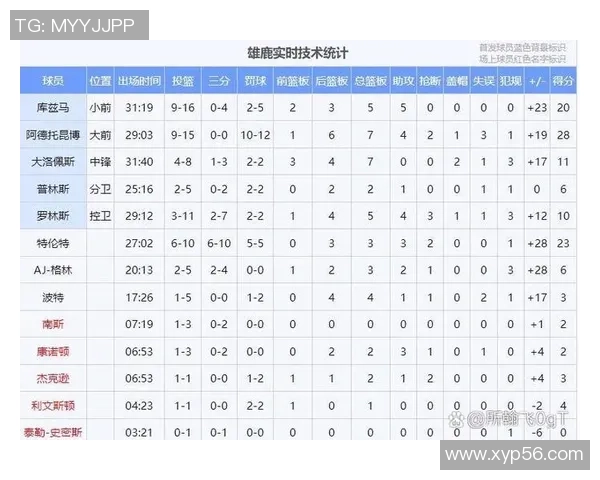 悄然15连胜，一套残阵破NBA历史纪录！常规赛悬念快被你们打没了